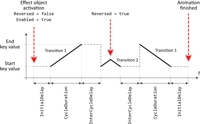 You Can Imagine, The Effect Object Behaves As If The - Diagram (710x440), Png Download