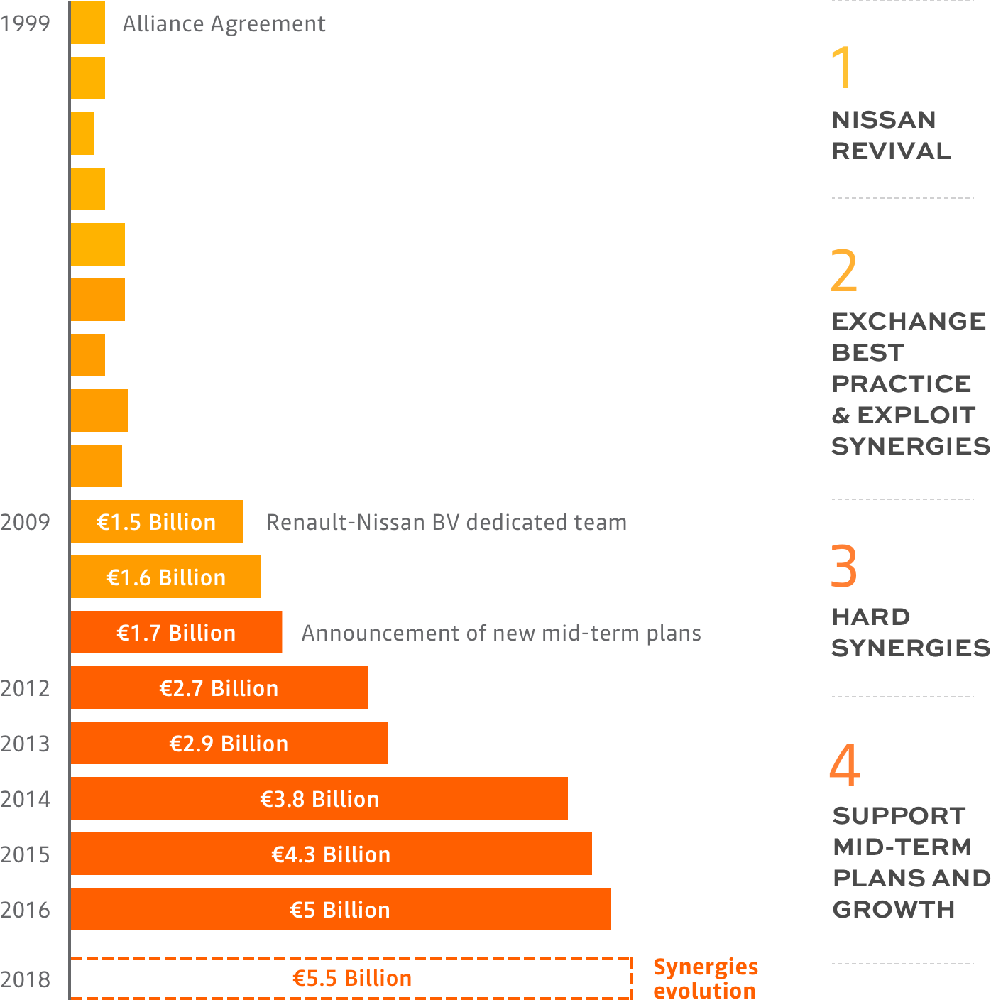 Synergy-graph - Nissan Renault 1999 Graphs (1396x1408), Png Download