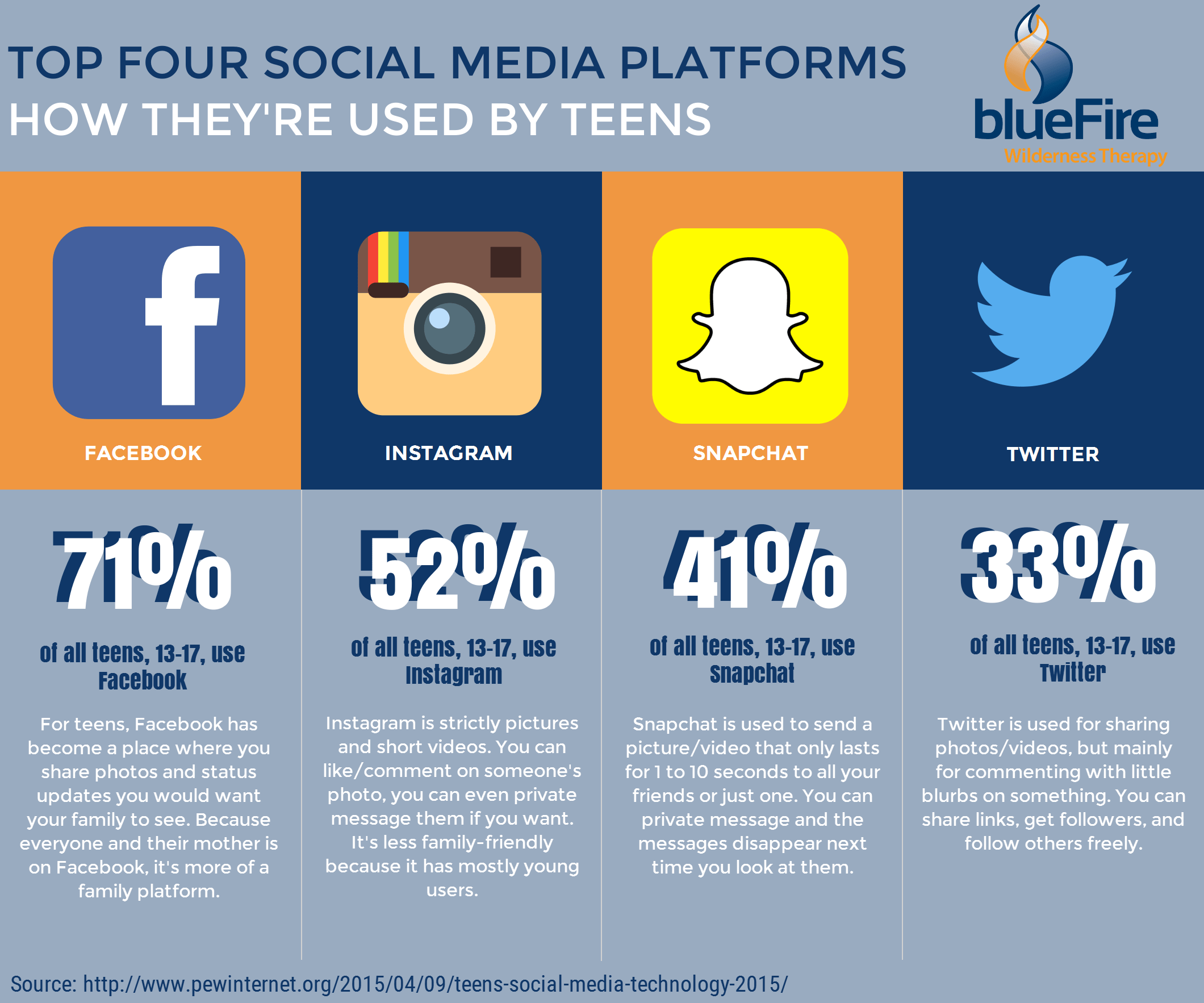 Social Media And Mental Health - Social Media Mental Health Infographic (2120x1766), Png Download