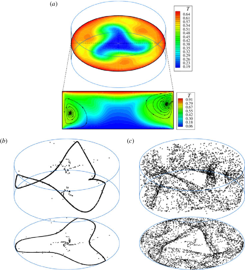 (a) Snapshot Of The Travelling Wave State (liquid Bridge - Diagram (850x937), Png Download