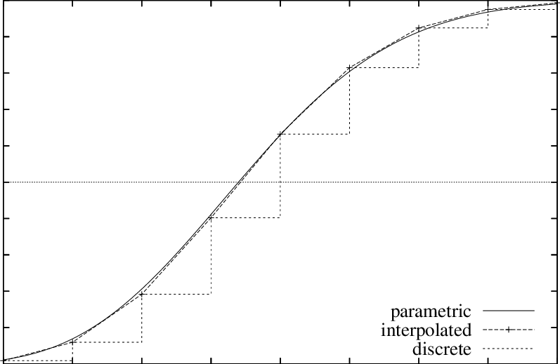 Example Cdf Curves For N = 200, N = 40 At K = - Diagram (797x519), Png Download