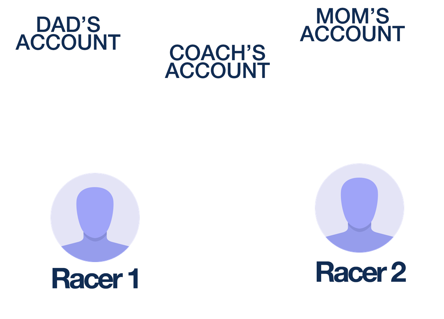 Accounts - Circle (1600x1200), Png Download