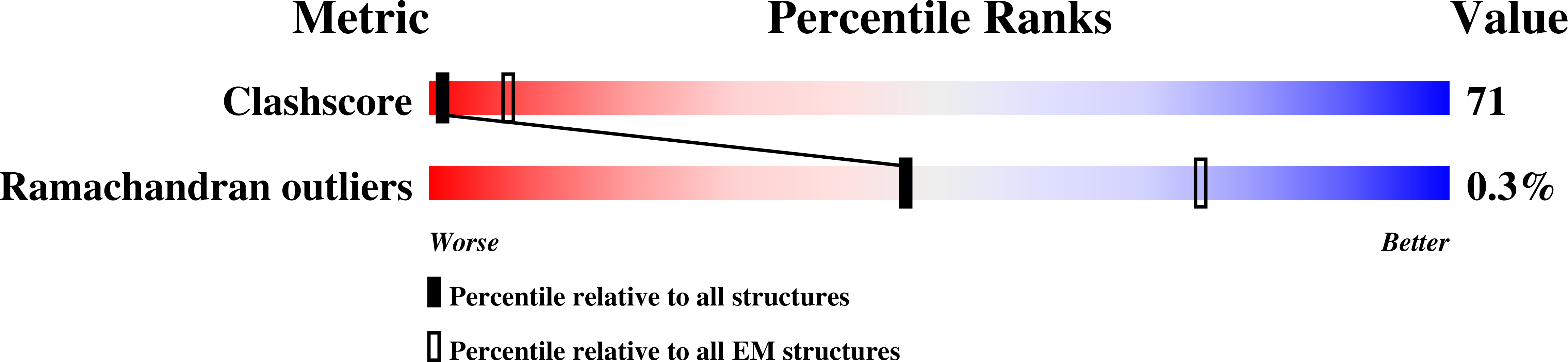 Percentile Plot - Slope (4608x1063), Png Download