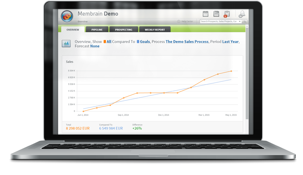 Trend-based Analytics - Selling Global On Amazon (1000x603), Png Download