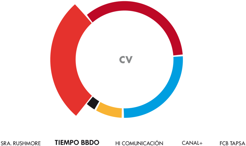 Circle (980x577), Png Download