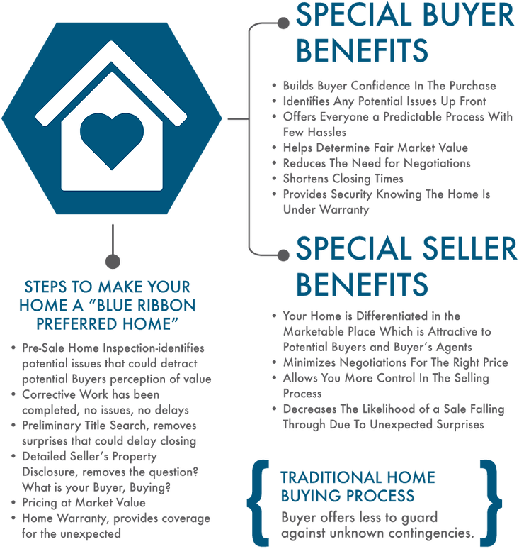 Shari Cutting's Blue Ribbon Home Program - Traffic Sign (749x812), Png Download