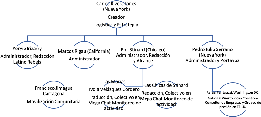 Free La Comay En Vivo 2019 - Diagram (974x518), Png Download