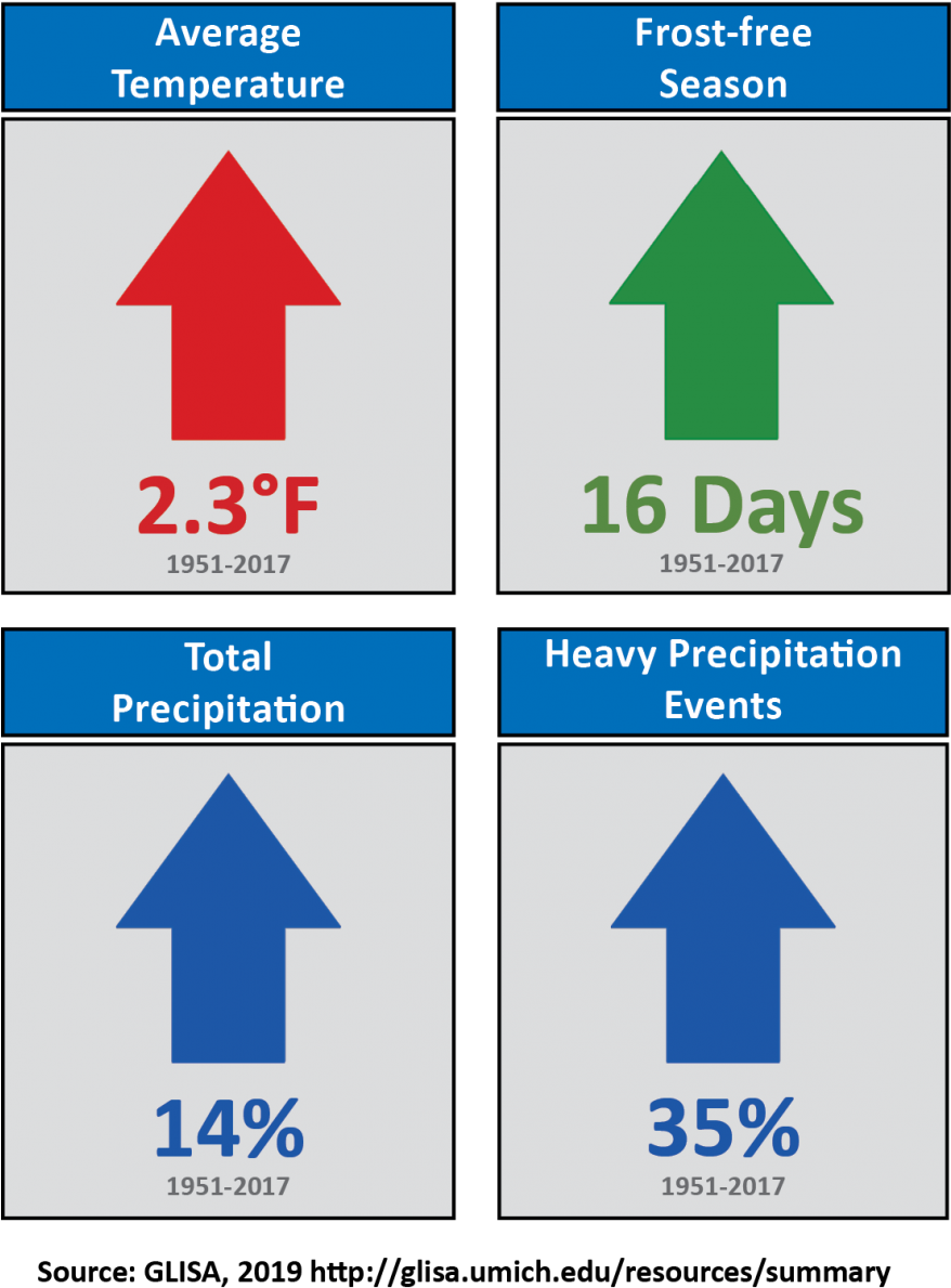 Climate Change In The Great Lakes Region - Traffic Sign (877x1200), Png Download
