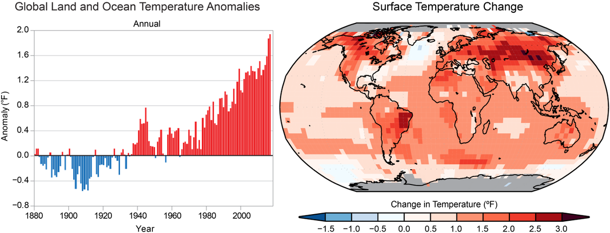 Global temperatures. Climate change graph. Global temperature statistics. Global warming table. Глобальное потепление в россии.