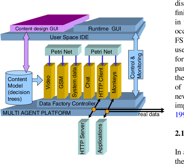 Architecture Of Sword - Diagram (832x643), Png Download