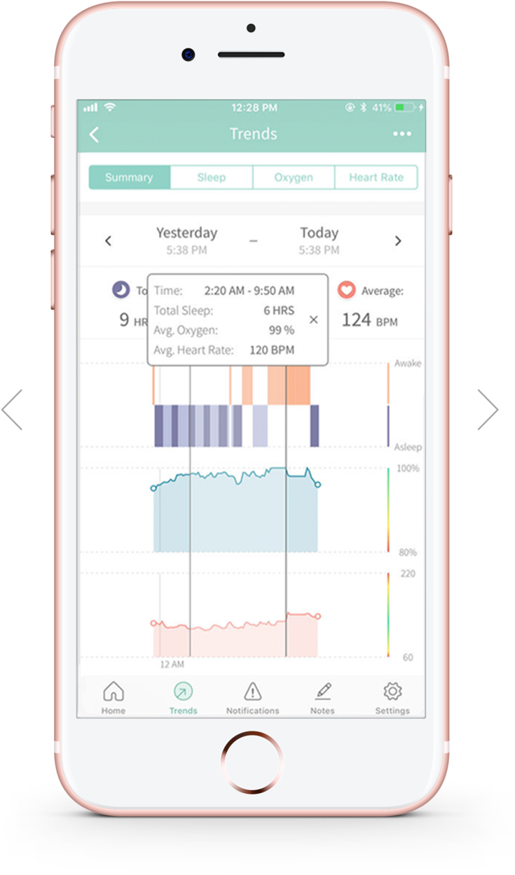 Heart Rate And Oxygen Levels - Iphone (800x1329), Png Download