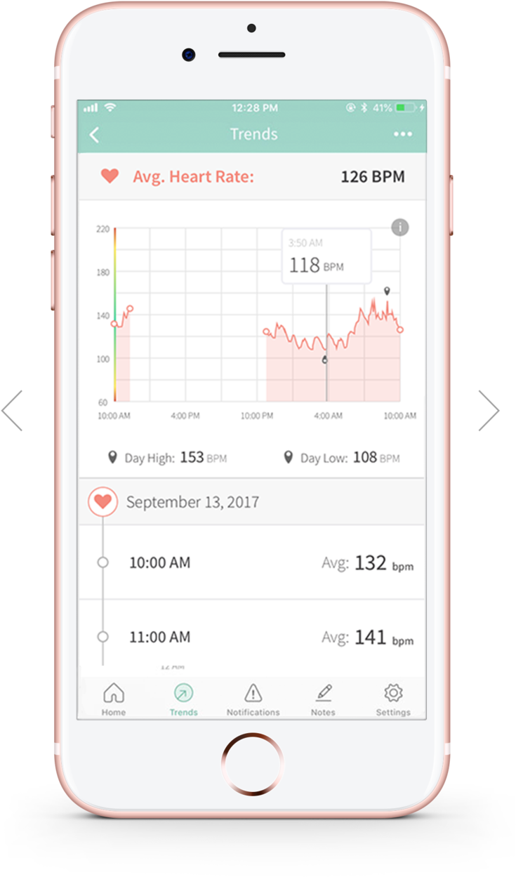 Heart Rate And Oxygen Levels - Iphone (800x1329), Png Download