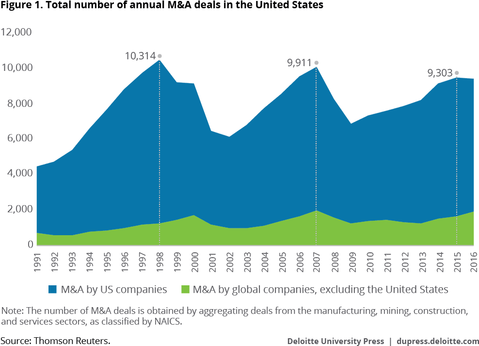 Download Share - Diagram (1000x727), Png Download