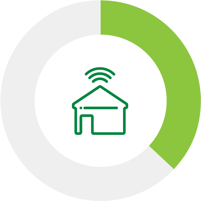 37% Telecommuting - Circle (800x800), Png Download
