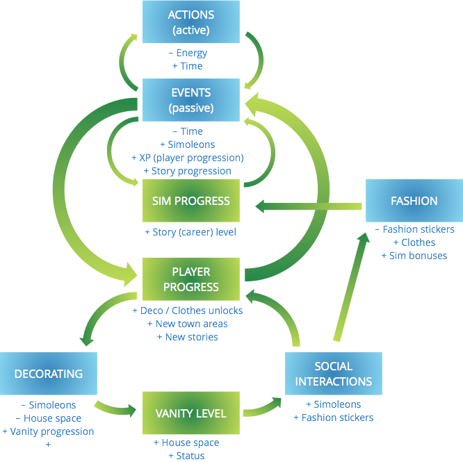 Deconstructing Sims Mobile - - Colorfulness (666x665), Png Download