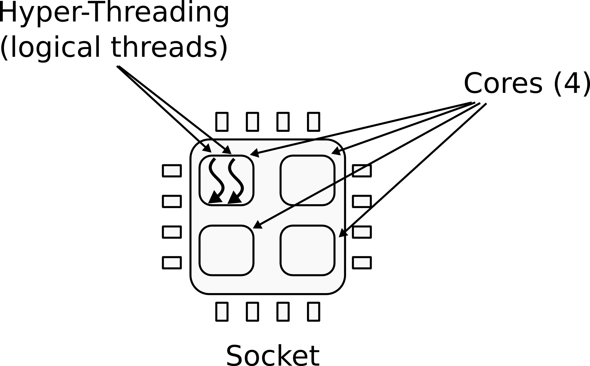 Cpu - Diagram (1949x1210), Png Download