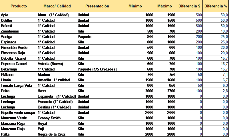 Tags - Rs Means Concrete (802x480), Png Download