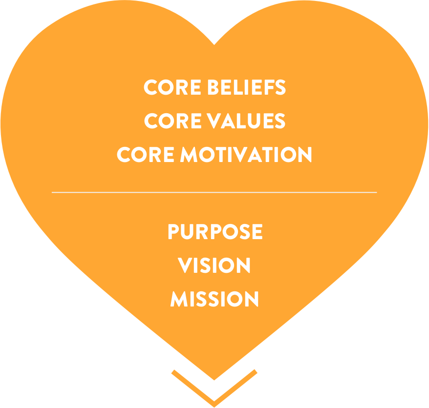 Our Worldview, Assumptions And Beliefs About Our Organizational - Heart (878x836), Png Download