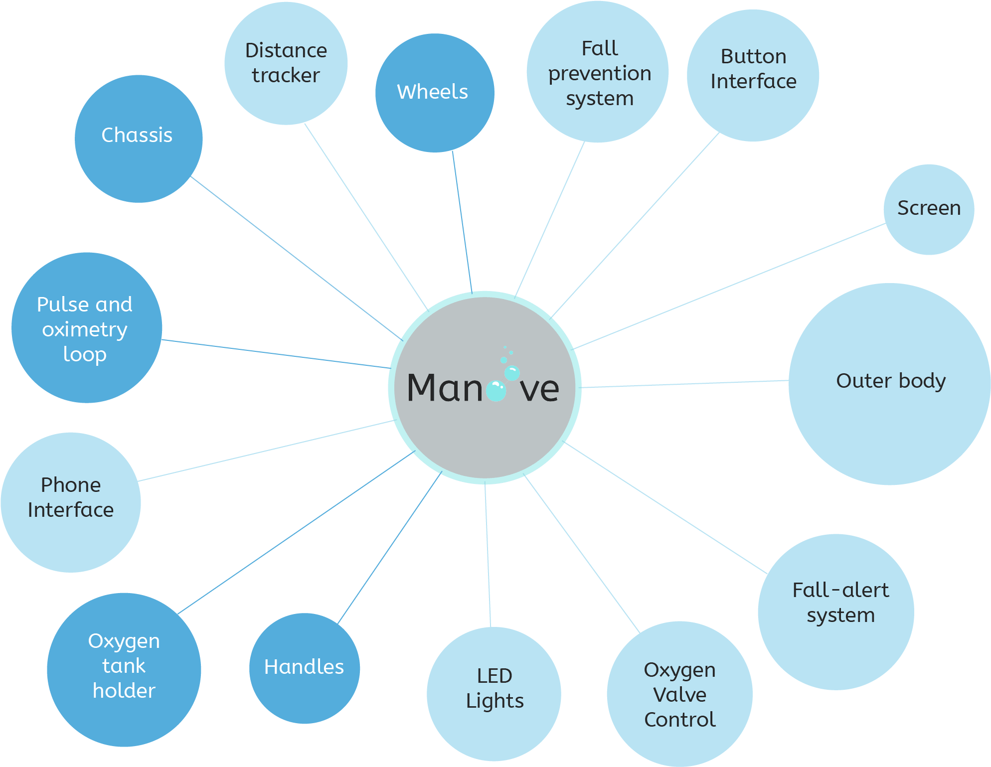 In Most Sections Of This Page I Will Adress Each Module - Diagram (2133x1600), Png Download