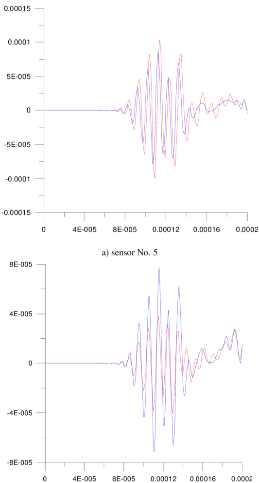 Numerical Wave Propagation Results - Diagram (850x990), Png Download