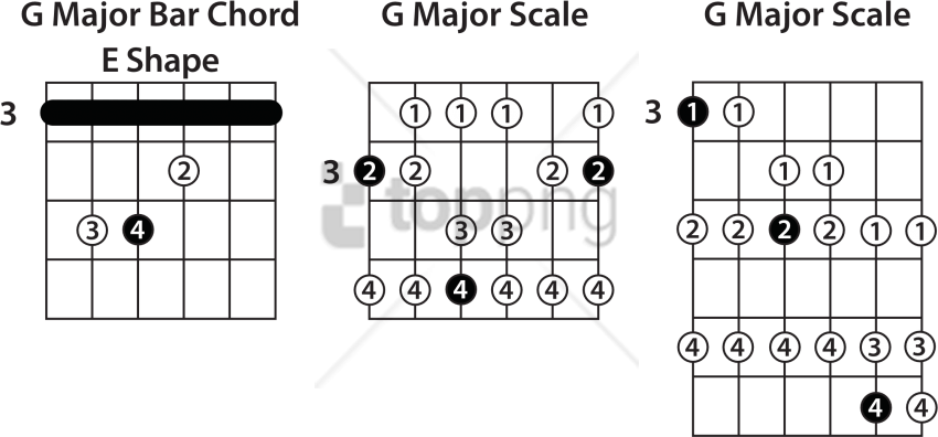 Free Png Download Diagram Png Images Background Png - Scale Guitar (850x396), Png Download