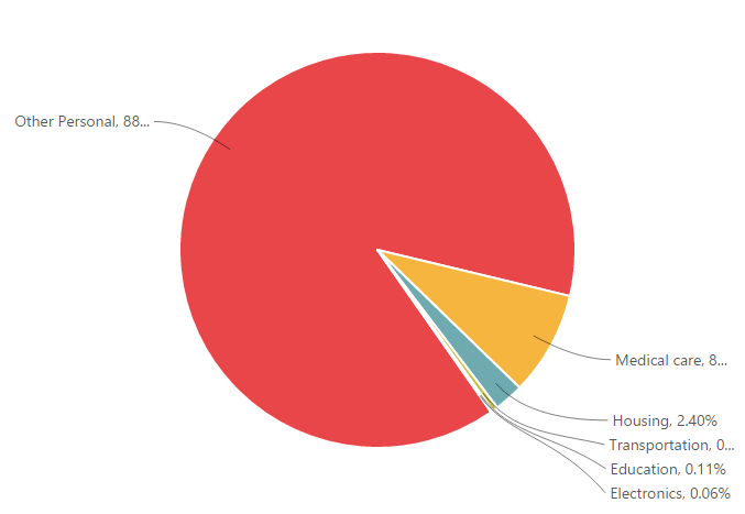 Previous Next - Circle (781x531), Png Download