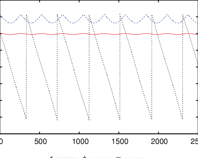 The Time Dependence Of The Hyperangular Radius R Red - Diagram (644x516), Png Download