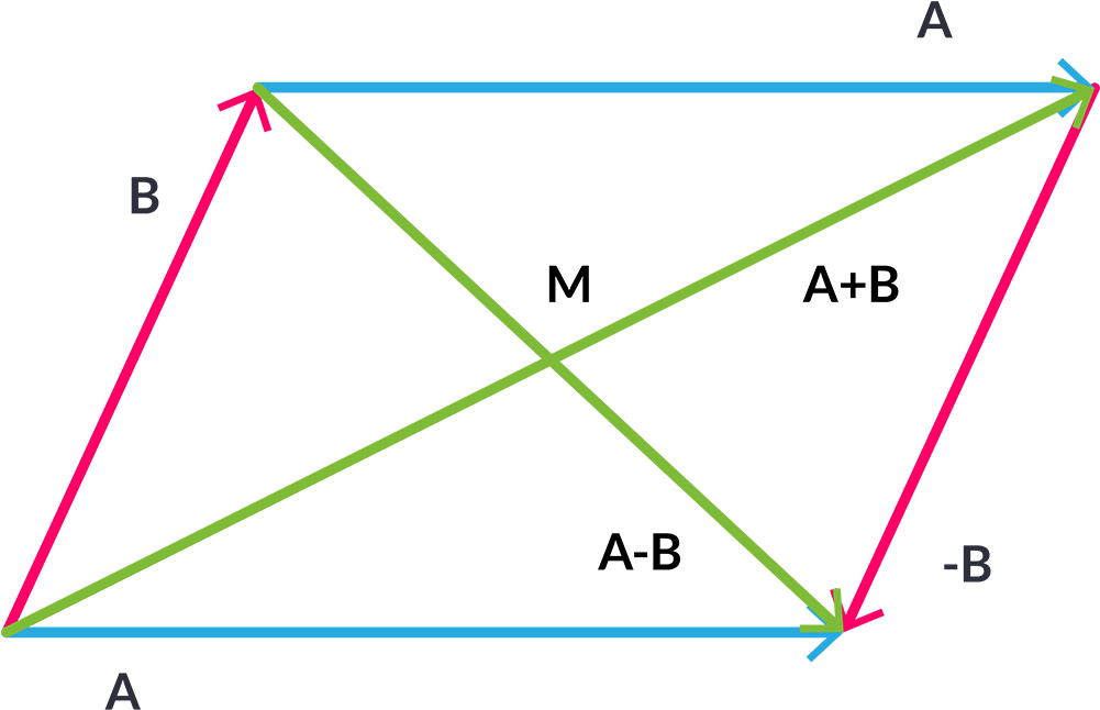 Alternativo - Diagram (1000x659), Png Download