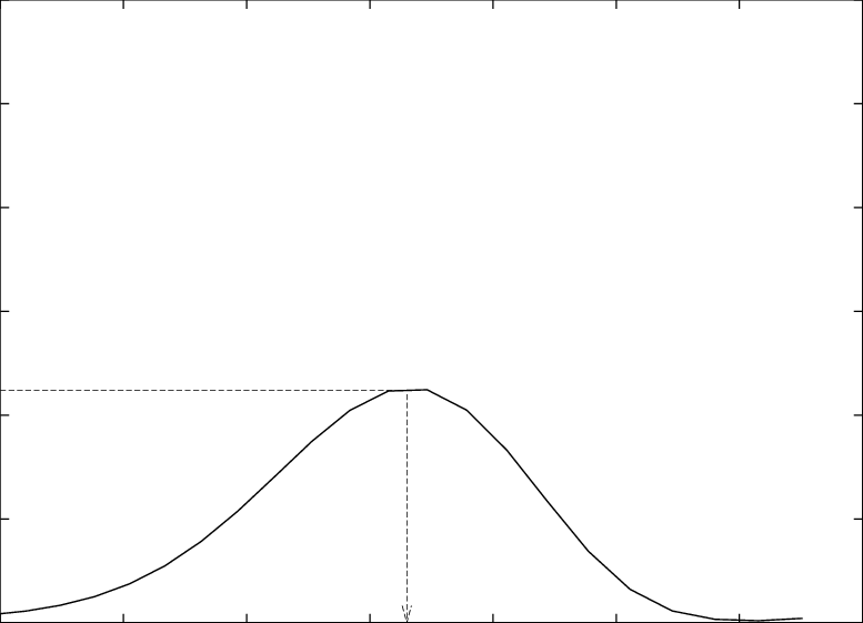 The Dot Line Corresponds To The Result Obtained For - Plot (777x561), Png Download