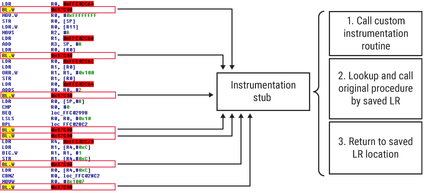 The Algorithm Is Quite Straightforward - Diagram (848x386), Png Download