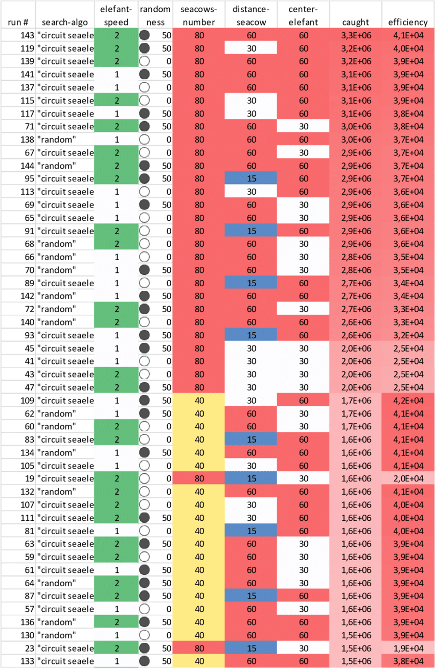 Top 49 Out Of 144 Runs - Tints And Shades (850x1331), Png Download