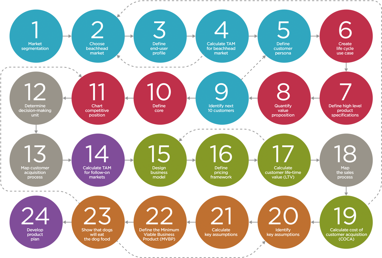 Entrepreneurship Can Be Taught - Иконки Для Сторис Красные (1291x860), Png Download