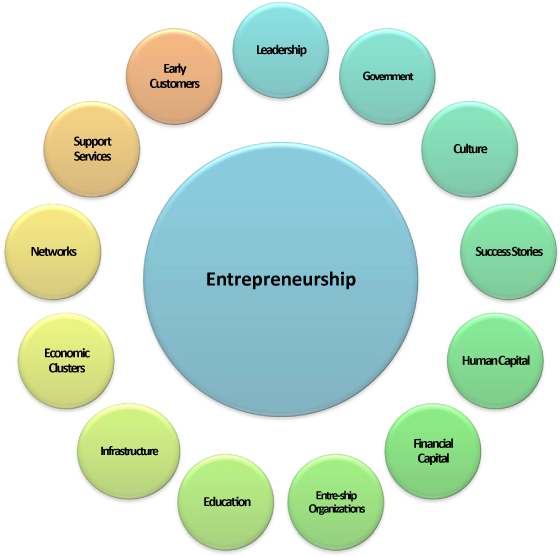 Who Is An Entrepreneur - Characteristics Of Entrepreneurship (560x570), Png Download