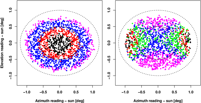 Sun Images Based On Sun Hits Collected From The Fmi - Circle (850x425), Png Download