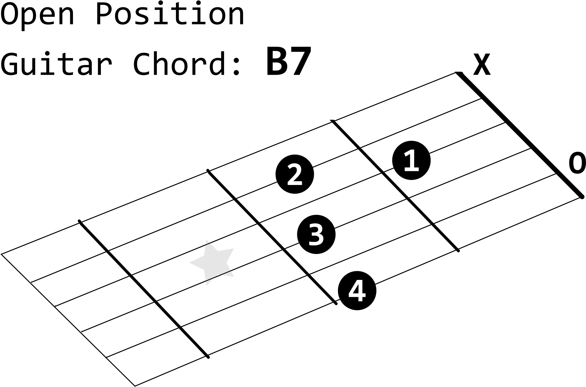 This Free Icons Png Design Of Open Position Guitar (2400x3394), Png Download