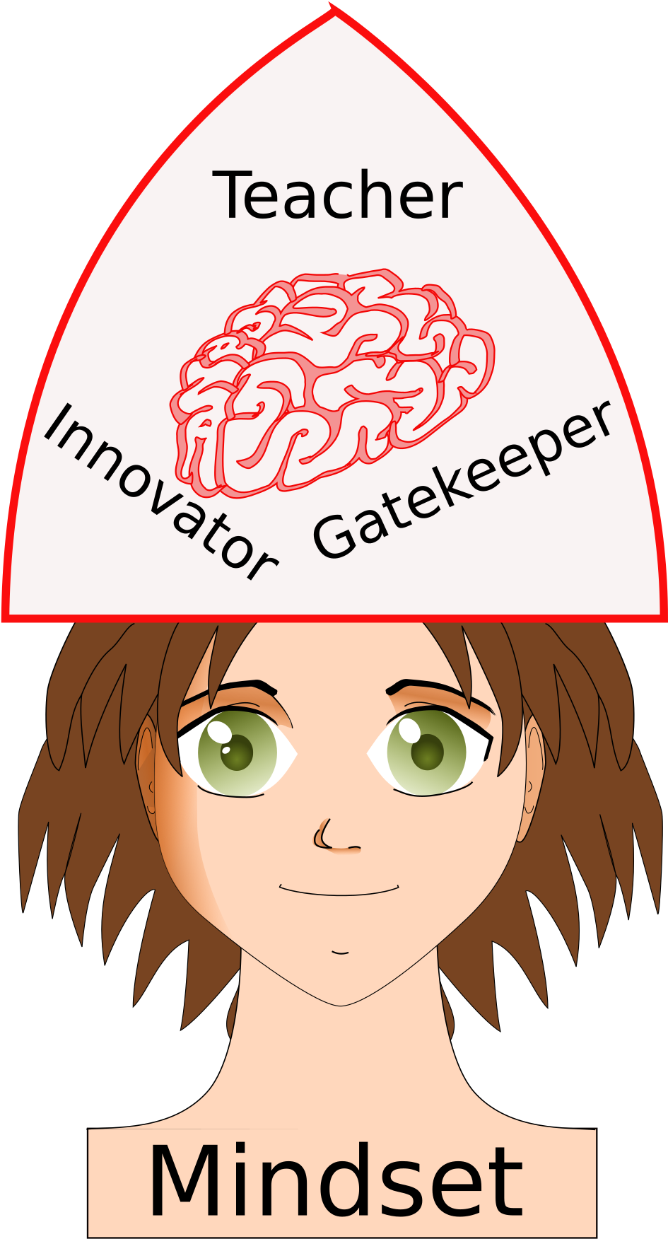 This Free Icons Png Design Of Teacher Mindset (1697x2400), Png Download