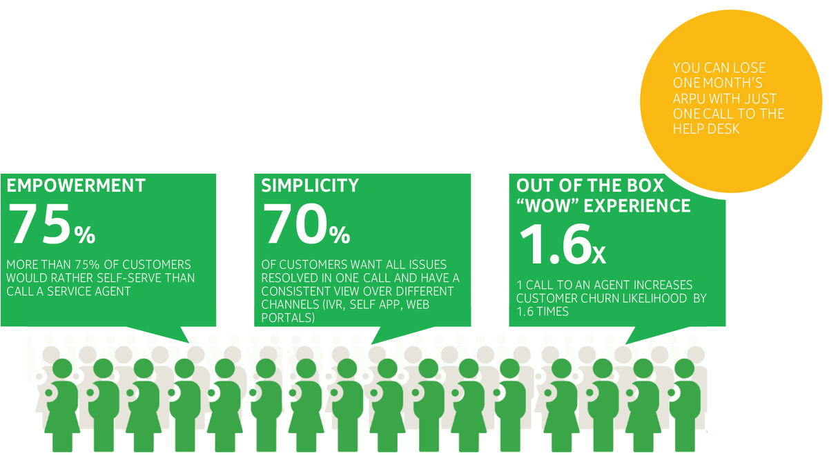 Nokia For Csps At - Graphic Design (1200x692), Png Download