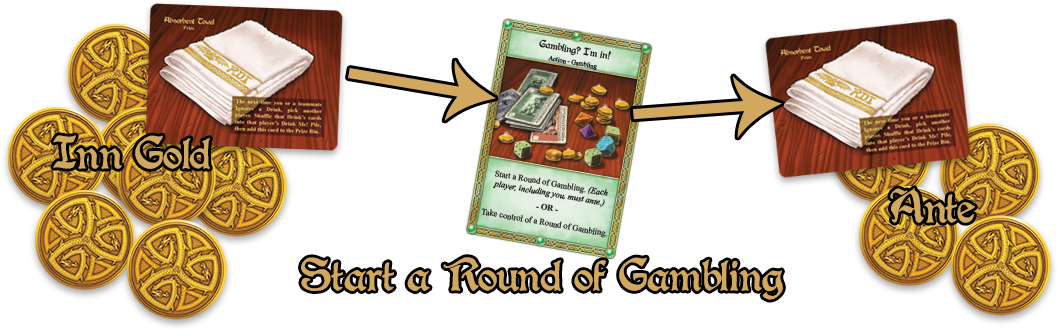 When A Player Starts A Round Of Gambling, They Also - Tree (1080x329), Png Download
