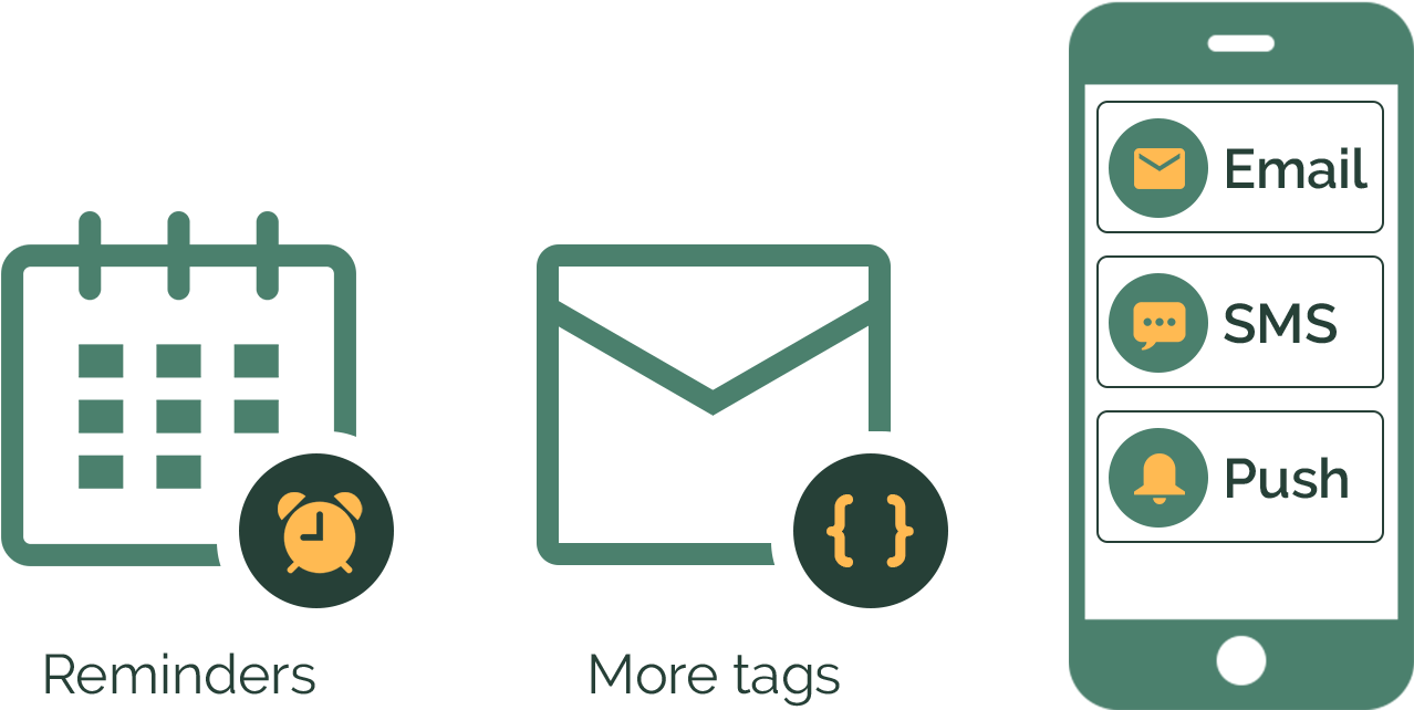 Notification Pack Add-on Allows You To Send Booking - Smartphone (1920x960), Png Download
