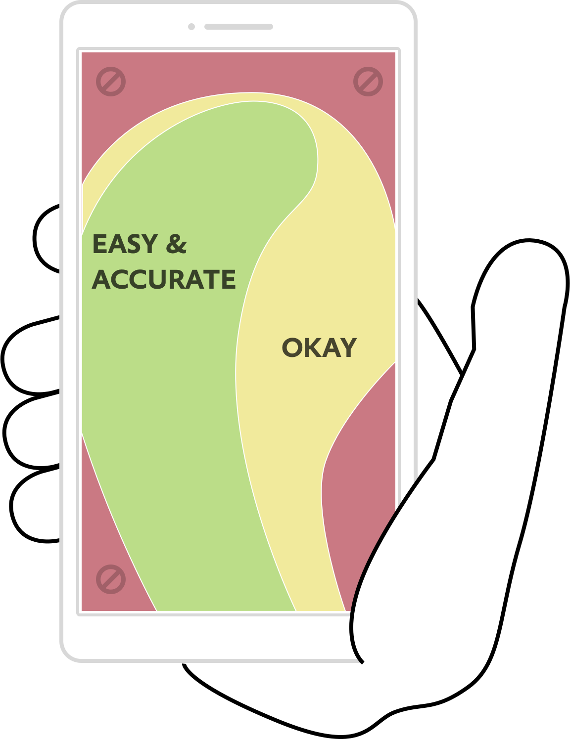 Phone Thumb Zone (1152x1495), Png Download