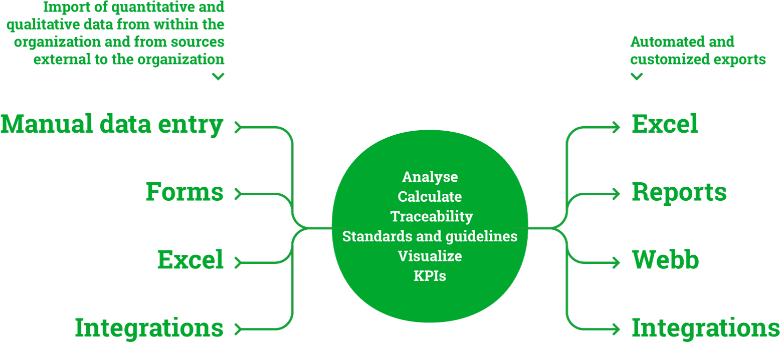 Position Green - Diagram (1732x712), Png Download