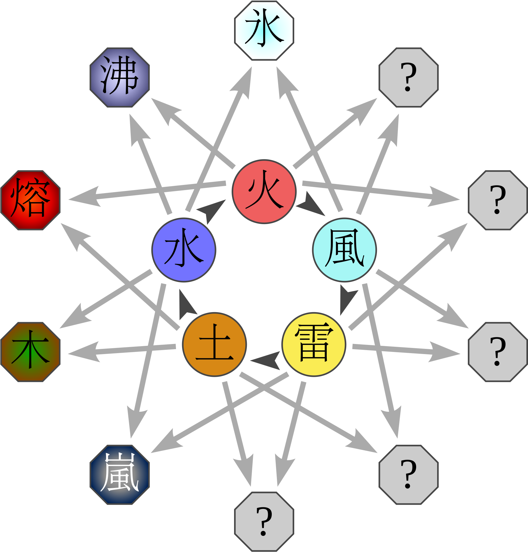 İleri Elementler[değiştir - Cac Loai Chakra Trong Naruto (2000x1913), Png Download