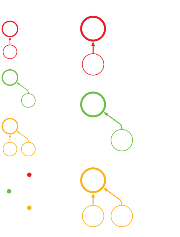 Switchblade Switches And Mixes From Two Inputs To One - Circle (1024x1020), Png Download