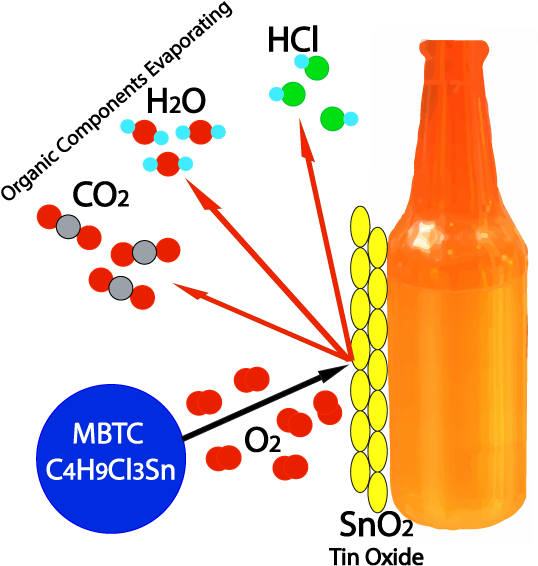 Tin Oxide - Startin S - Monobutyltin Trichloride - Glass Bottle (600x600), Png Download