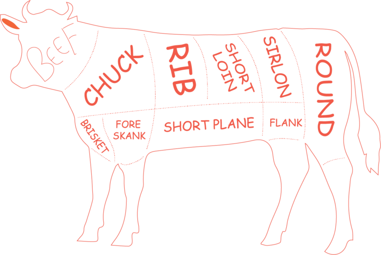 Ground Beef - Dairy Cow (760x510), Png Download