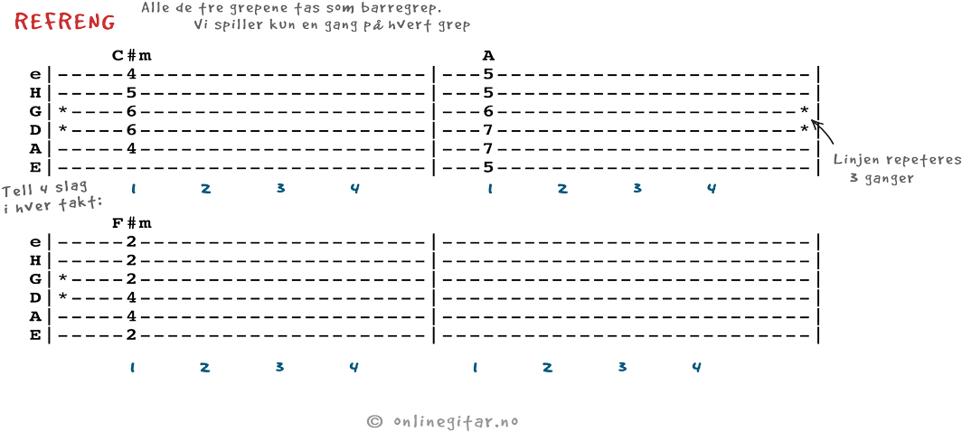 Prøv - Diagram (1116x542), Png Download