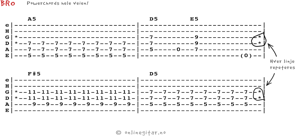 Prøv - Diagram (1116x563), Png Download