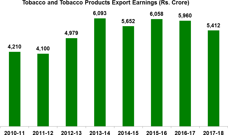 Tobacco Exports - Plot (1014x604), Png Download