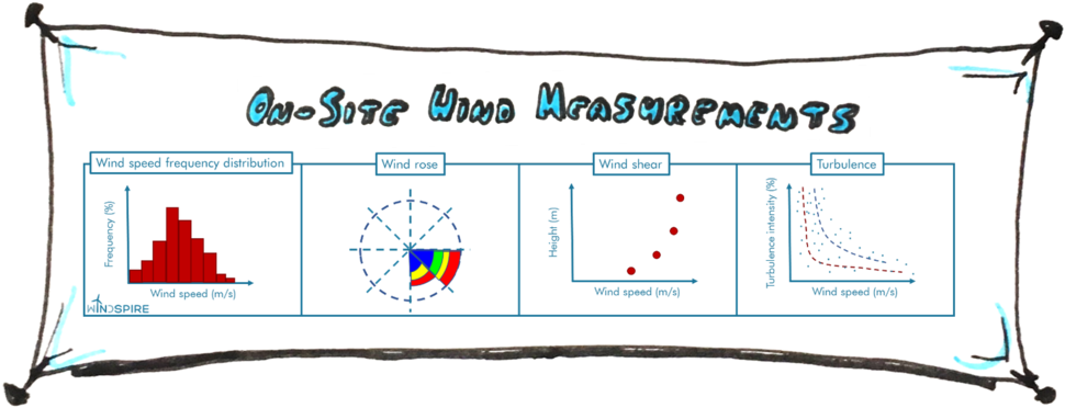 Windspire Aep2 Pic5 - Diagram (1000x392), Png Download