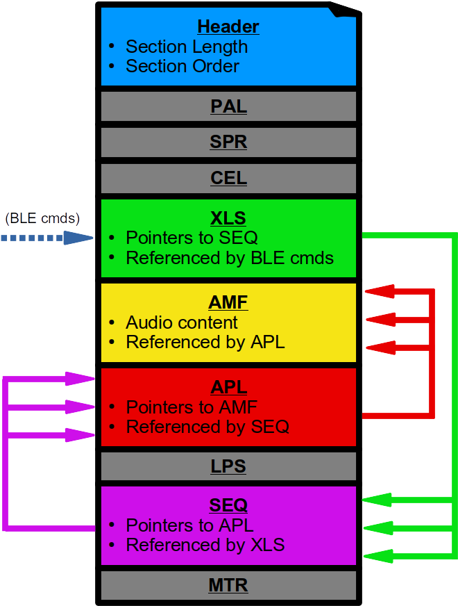 The Magic Word - Diagram (793x970), Png Download
